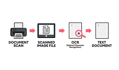 Using the OCR Feature .